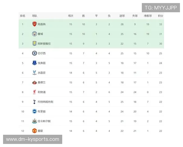 利物浦连续七场保持不败，积分排名稳中有升，利物浦联赛冠军积分